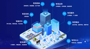 樓宇對講系統